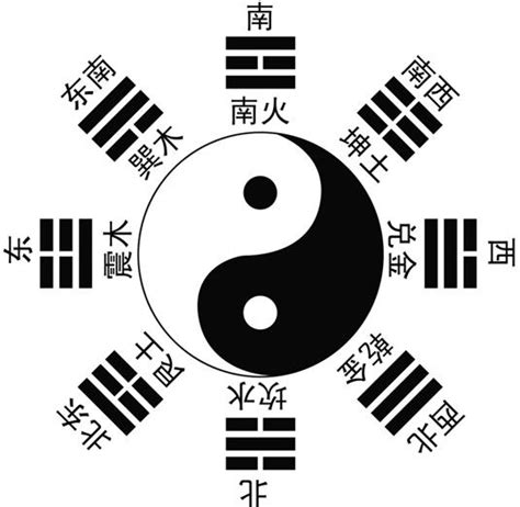 二儀生四象|兩儀生四象:簡介,易傳,太極,兩儀,四象,內涵,